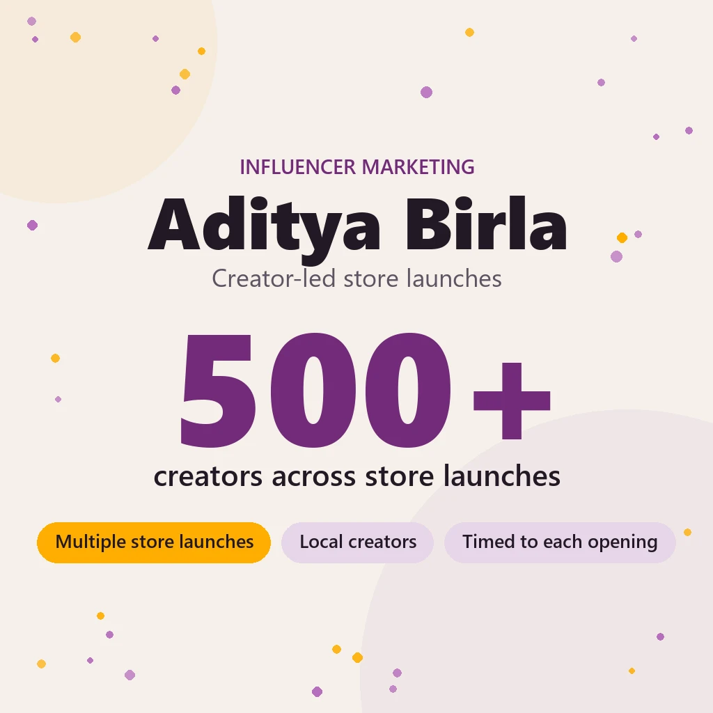 Results card for the Aditya Birla creator-led store launches: 500+ creators