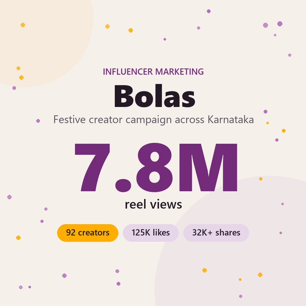 Results card for the Bolas festive creator campaign: 7.8M reel views across 92 creators