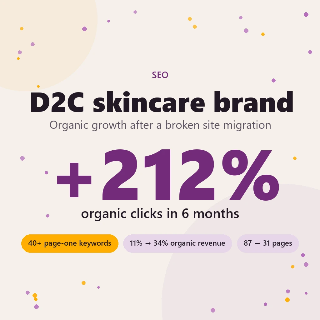 Results card for the D2C skincare SEO case: +212% organic clicks in 6 months