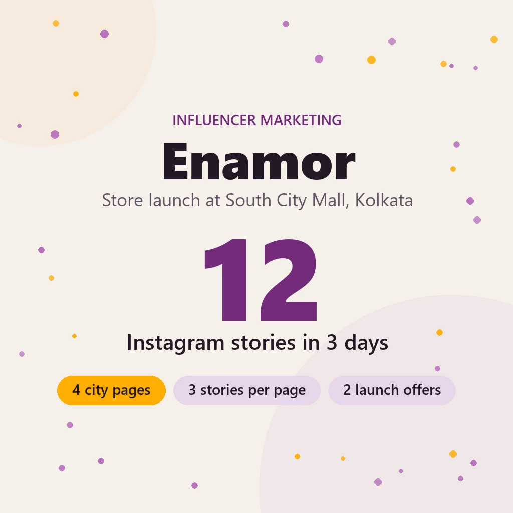 Results card for the Enamor store launch in Kolkata: 12 Instagram stories across 4 city pages in 3 days