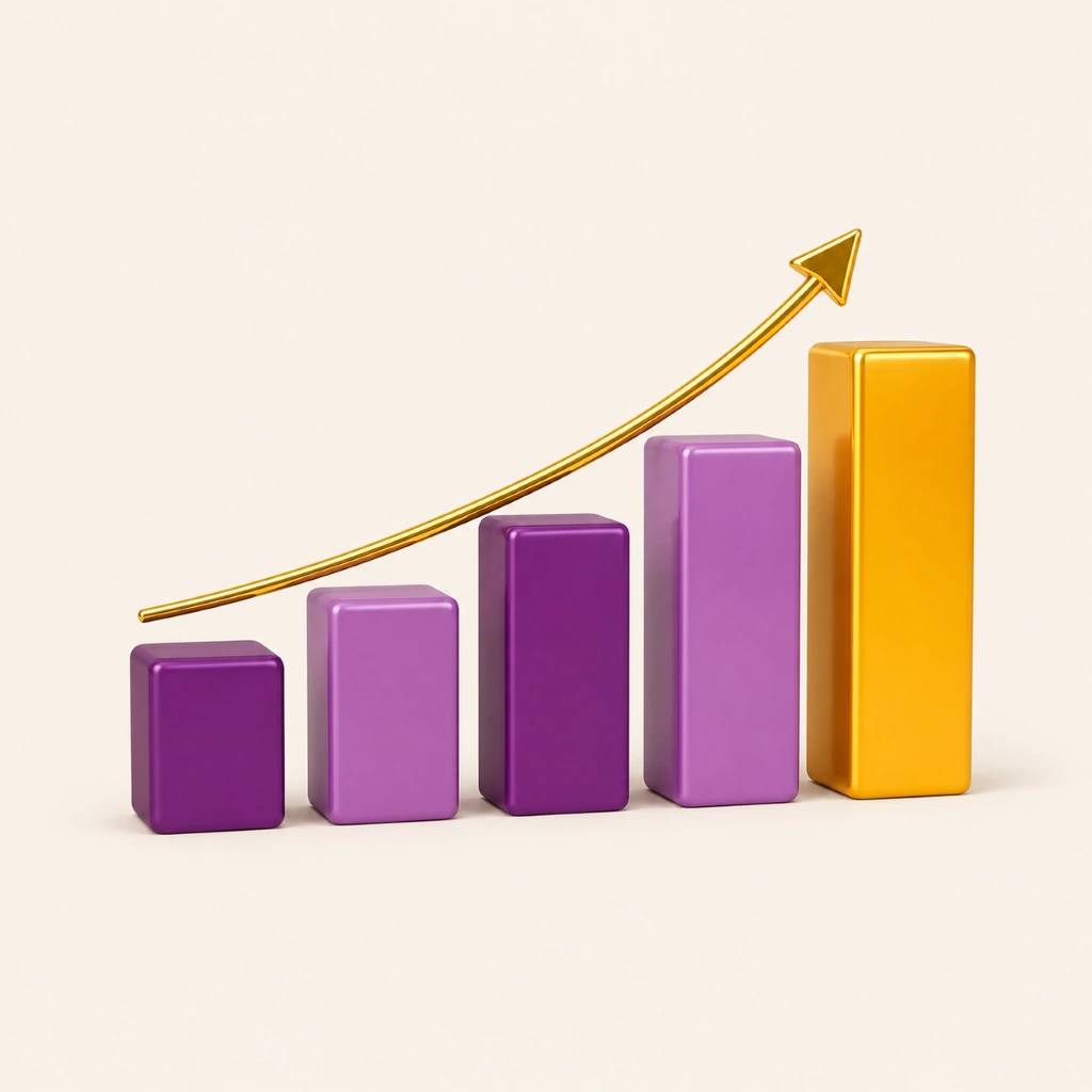 Ascending bar blocks with a gold arrow, for a B2B SaaS performance case