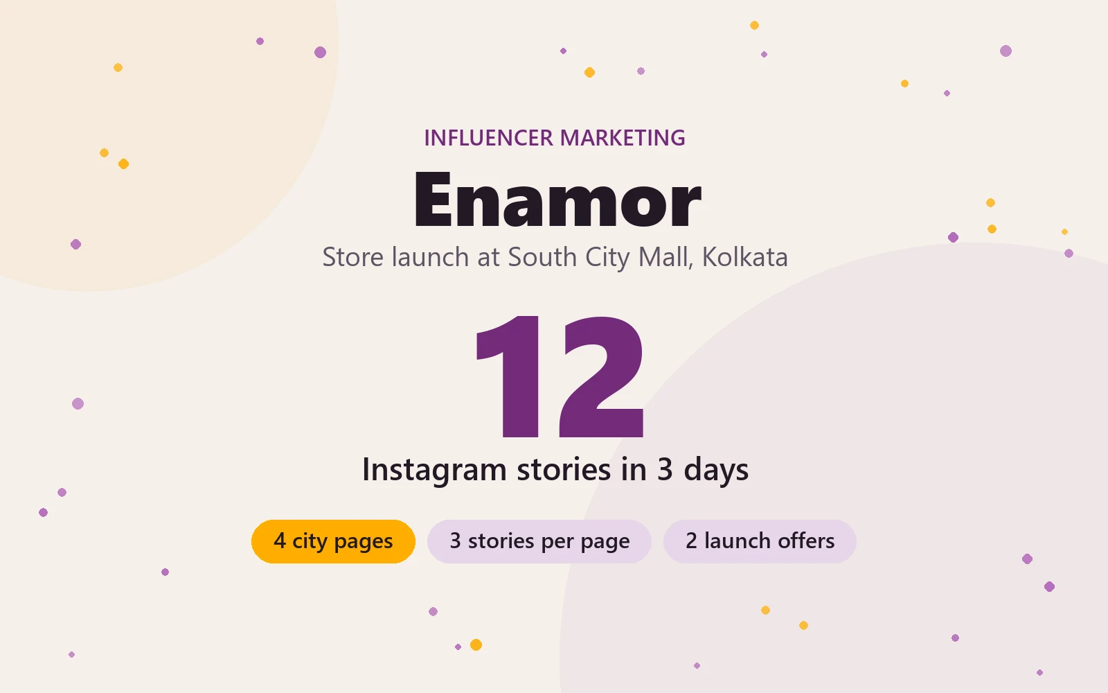 Results card for the Enamor store launch in Kolkata: 12 Instagram stories across 4 city pages