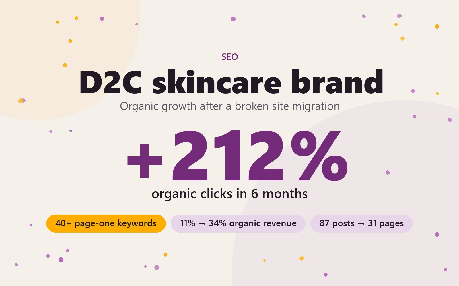 Results card for the D2C skincare SEO case: +212% organic clicks in 6 months